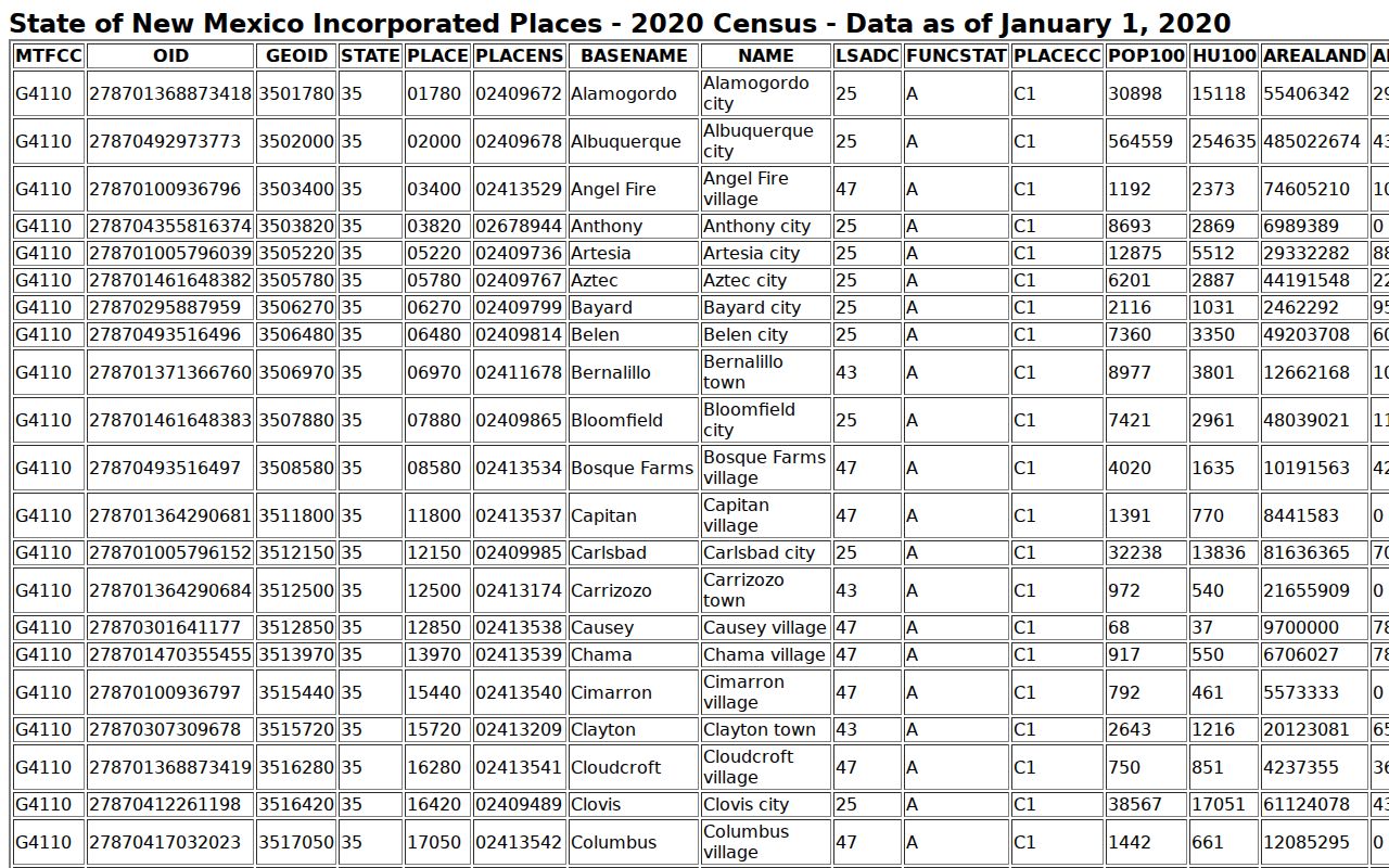 New Mexico Census incorporated-place table showing Vaughn